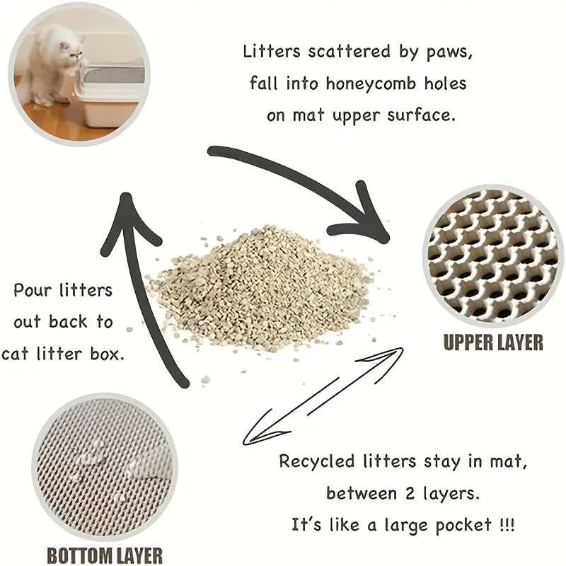 Premium Cat Litter Mat